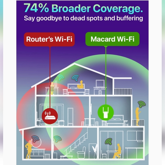 cryo360 Macard WiFi Extender /Booster | 2023 Release Up to 74% Faster - Picture 2 of 7
